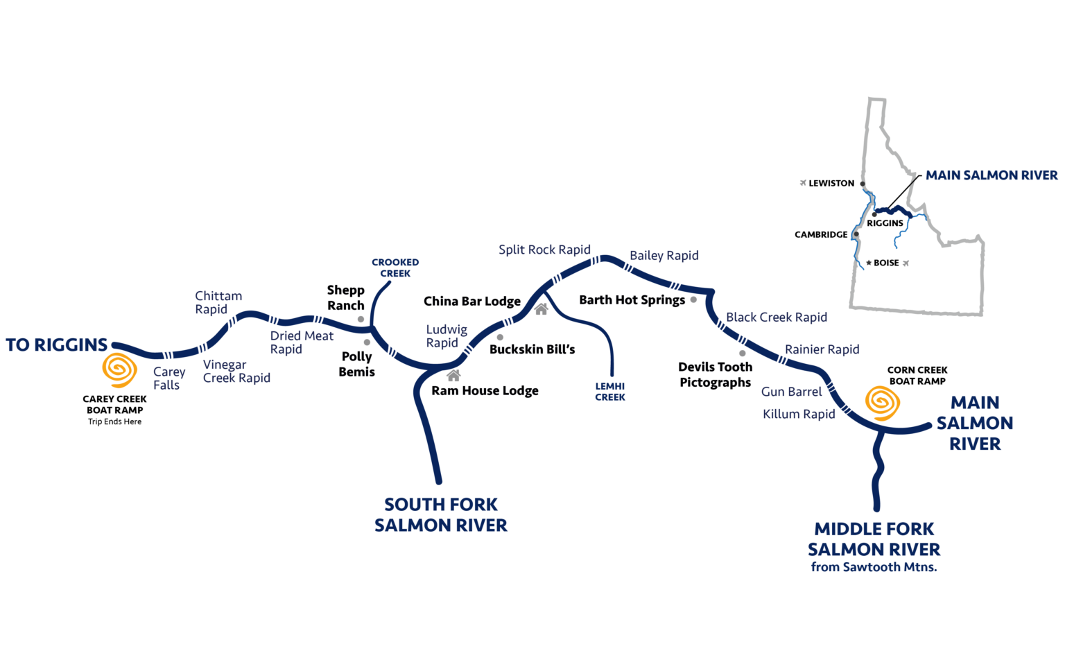 Main Salmon River Raft Idaho's River of No Return Wilderness Idaho