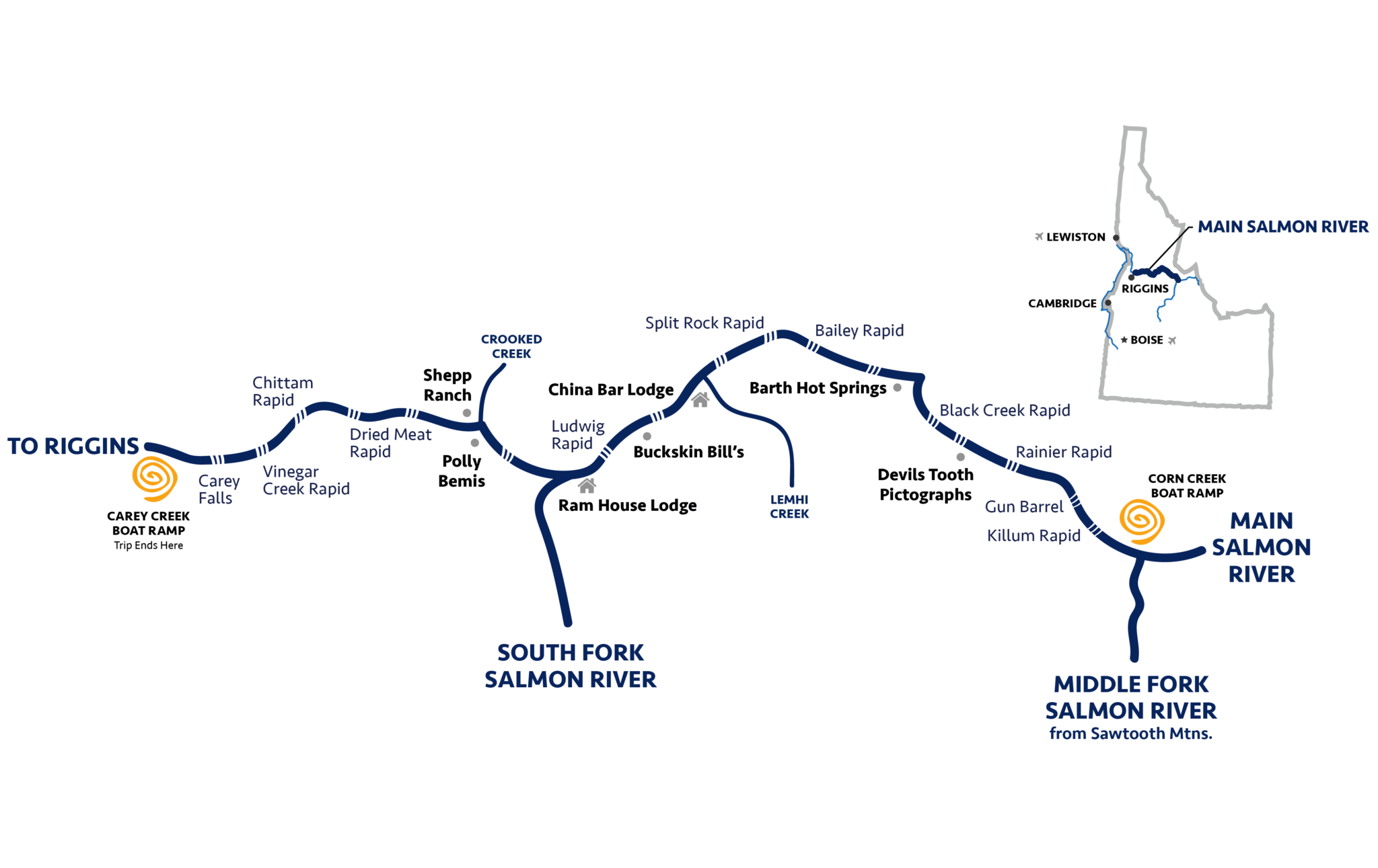 Main Salmon River Raft Idaho's River of No Return Wilderness Idaho